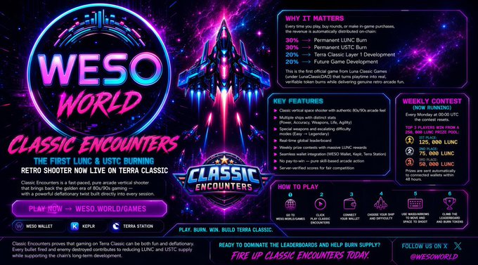 A colorful promotional graphic for 'WESO World Classic Encounters' featuring neon retro-futuristic artwork and details about LUNC and USTC burning mechanics, key features, and a weekly contest.