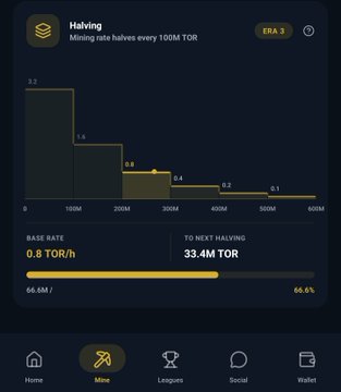 A mobile app dashboard titled 'Halving' shows a step-down bar graph of mining rates decreasing from 3.2 to 0.1 TOR across 500M intervals, with a current base rate of 0.8 TOR/h and a countdown to the next halving at 33.4M TOR.