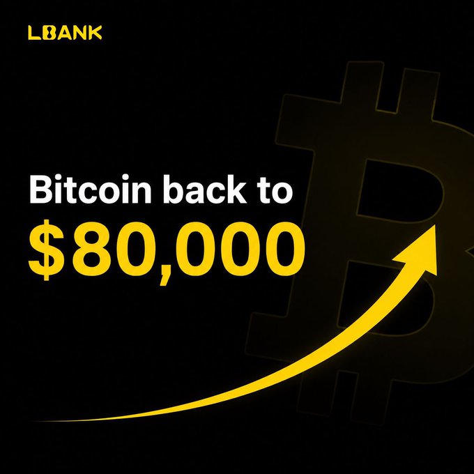 The image features a black background with a yellow Bitcoin logo and an upward-pointing arrow, alongside text reading "Bitcoin back to $80,000" and the "LBANK" logo in the top left corner. The graphic visually celebrates Bitcoin's return to the $80,000 price milestone, matching the post's excited sentiment about the cryptocurrency's rebound.
