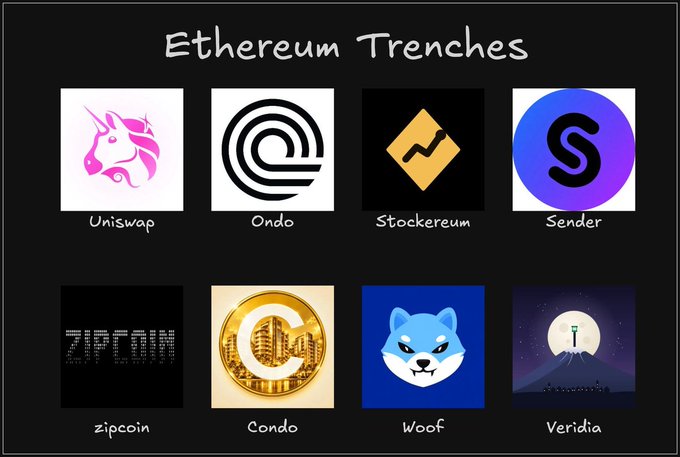 An infographic titled 'Ethereum Trenches' displays logos for eight cryptocurrency tokens: Uniswap, Ondo, Stackereum, Sender, Zipcoin, Condo, Woof, and Veridia.