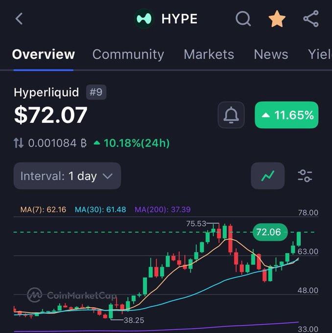 The image displays a stock chart with different colored lines representing various stocks, along with some text discussing the potential of HYPE being used as an active trading strategy. In the background, there are logos for CoinMarketcap and other financial services related companies. Among these offerings is a service called 'Active HYPE', which could be helpful to investors looking to get up-to-date on various market trends and news relevant to their investments.
