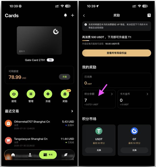Two mobile screenshots from a Gate.io app showing a 'Cards' interface with Gate Card 2791 having 78.99 USD available, and a rewards screen showing 7 points (0.0721 USDT) highlighted with a purple arrow.
