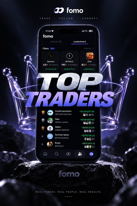 Fomo app promotional graphic displaying a 'Top Traders' leaderboard on a smartphone with crown imagery, featuring usernames like 'DumbCrazyEnter' and 'Nate' with their profit figures, under the tagline 'REAL TRADES. REAL PEOPLE. REAL RESULTS.'