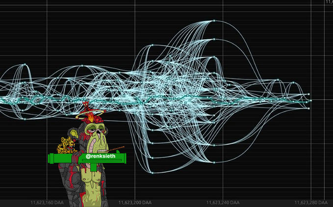 A digital graphic features a complex waveform pattern in the background with an illustration of a melted character holding a giraffe, labeled with the handle '@renksileth' and DAA timestamps like '11,623,160 DAA'.