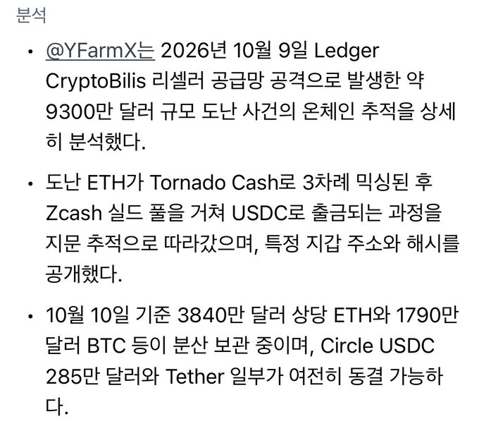 A Korean news analysis screenshot reports that on October 9, 2026, on-chain investigator @YFarmX tracked approximately $93 million in stolen funds from the Ledger CryptoBilis reseller supply chain attack, showing the attacker laundered ETH through Tornado Cash to a Zcash shielded pool before withdrawing USDC, with over $38.4M ETH and $17.9M BTC still traceable as of October 10 alongside frozen USDC and Tether reserves. The post contextualizes this by highlighting the irony that despite the attacker using privacy tools to obscure the laundering trail, on-chain analysts tracked the movement in real-time.