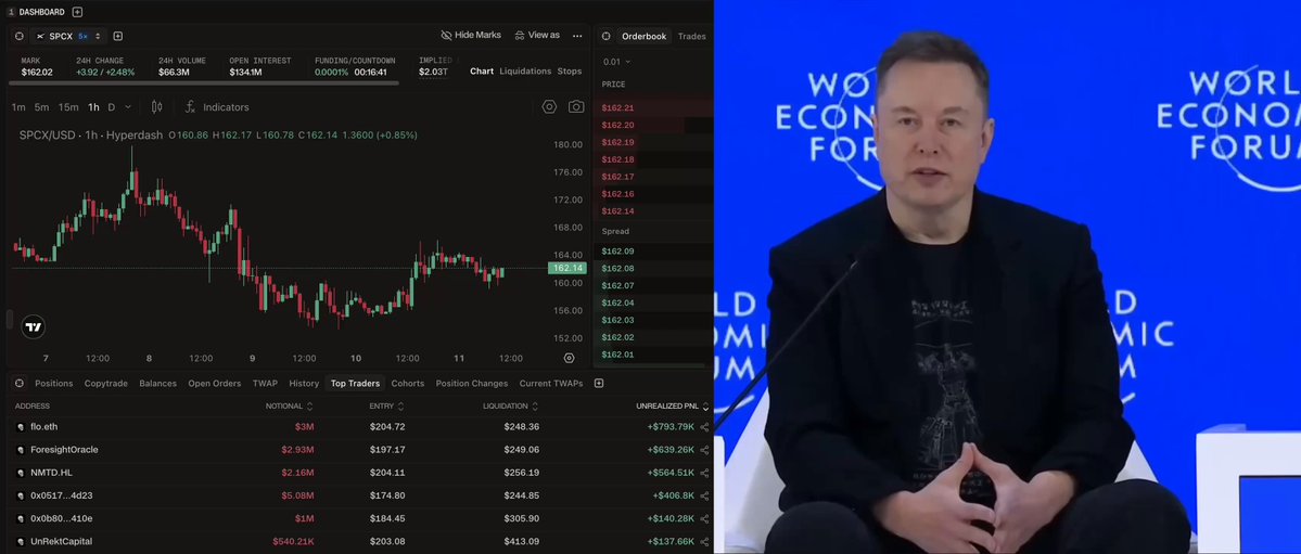A man wearing a black suit with a cat design is sitting next to a computer screen, while a presentation or an animation related to cryptocurrency is displayed nearby. It appears that he's attending a conference where multiple experts are presenting various topics on the subject of cryptocurrencies. The image captures an important moment in history as Bitcoin, worth $204 million at its IPO day before the record high, was being shorted by top traders. Overall, it suggests a dynamic and engaging environment focused on advancements and developments within the crypto market.