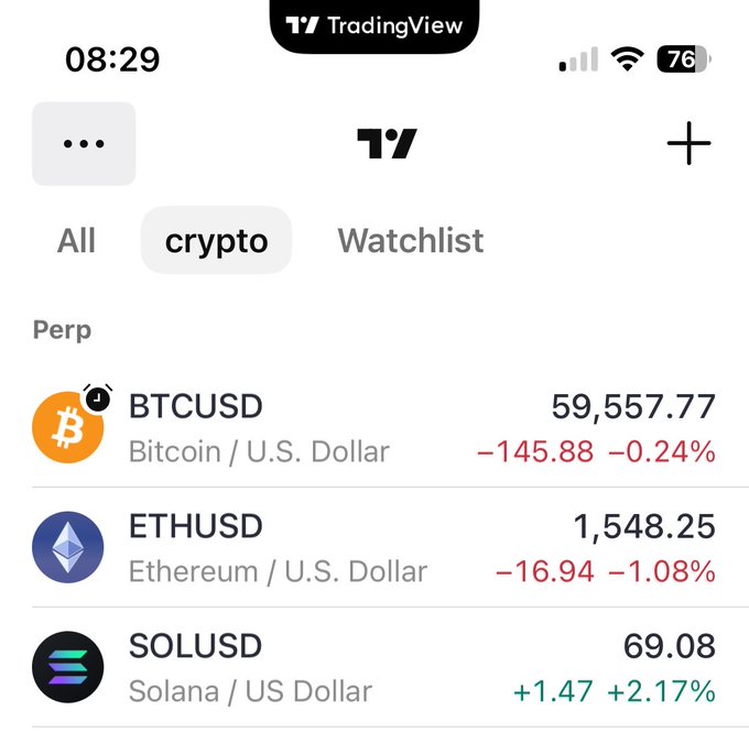 The image shows a TradingView crypto market screen displaying BTCUSD at $59,557.77 (-0.24%), ETHUSD at $1,548.25 (-1.08%), and SOLUSD at $69.08 (+2.17%), highlighting Solana's notable 2.17% gain while Bitcoin and Ethereum are in the red—visually supporting the post's curiosity about SOL's mysterious strength compared to the broader market downturn.