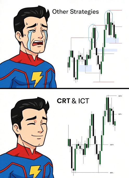A two-panel cartoon meme showing a superhero character crying in the top panel with 'Other Strategies' text and stock chart, and smiling peacefully in the bottom panel with 'CRT & ICT' text and a profitable stock chart.