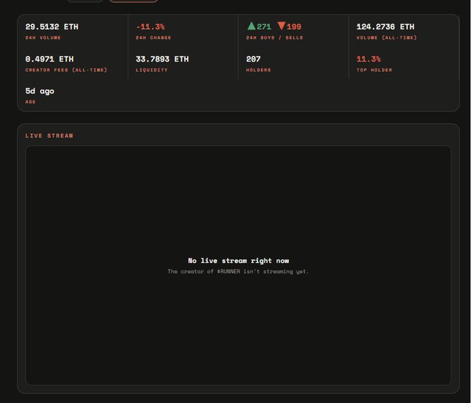 Cryptocurrency dashboard showing token statistics including 29.5132 ETH 24h volume, -11.3% 24h change, 124.0736 ETH volume all-time, and a 'No live stream right now' message.