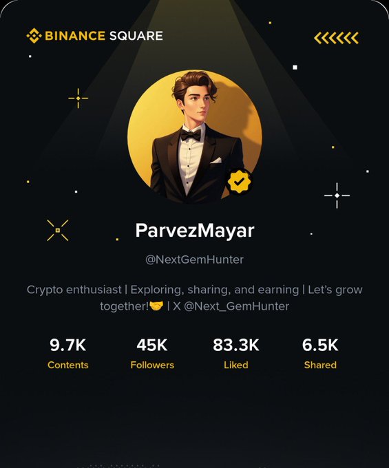 A Binance Square profile card for 'ParvezMayar' (@NextGemHunter) featuring 9.7K contents, 45K followers, 83.3K likes, and 6.5K shares.