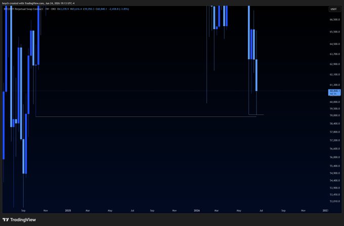 The image shows a stock chart with blue lines representing the price of Bitcoin over time, which appears to be decreasing. The chart has a dark background that contrasts with the blue lines, making them stand out prominently. The text "BTC" can also be seen in the image, possibly indicating the cryptocurrency being tracked or referred to as a Bitcoin.