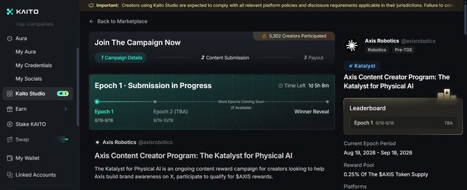 A screenshot of the KAITO platform displays the 'Axis Content Creator Program: The Katalyst for Physical AI' campaign by Axis Robotics, showing 'Epoch 1 · Submission in Progress' with 6,302 creators participated.