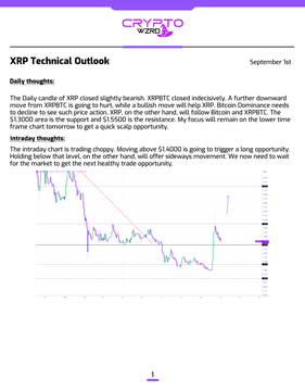 XRP Technical Outlook dated September 1st from CryptoNinja, with daily and intraday thoughts featuring a candlestick chart and analysis of XRP's bullish trend.