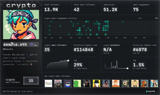 The image shows a screenshot of a computer screen displaying various elements, including a person's profile picture, a list of followers, and several images related to the user's online presence. The most prominent information displayed on the screen is that the person has gained around 15k followers and their social media activity includes connections to over 45 other individuals. Additionally, there are icons and text in different colors surrounding the main content.