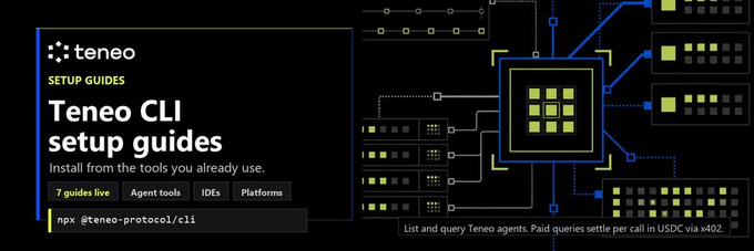 A banner for Teneo CLI setup guides showing installation instructions via `npx @teneo-protocol/cli`, with categories for 7 guides across AI coding agents, IDEs, and platforms, alongside a circuit-style graphic of server nodes connected to a central chip representing paid agent queries settled in USDC via x402.