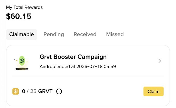 The image shows a rewards dashboard displaying "My Total Rewards" of $60.15, with a "Grvt Booster Campaign" airdrop that ended at 2026-07-18 05:59 showing 0/25 GRVT available to claim. This directly supports the post's celebration of finally being able to claim 25 $GRVT (worth $9.69) from the Binance Booster Campaign, visually confirming the pending airdrop reward.