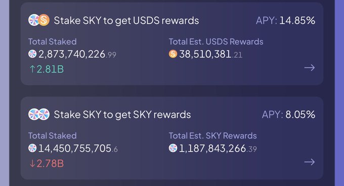 The image displays two Sky (formerly MakerDAO) staking options: staking SKY to earn USDS rewards at 14.85% APY (with 2.81B SKY staked) or staking SKY to earn SKY rewards at 8.05% APY (with 2.78B SKY staked). This visually confirms the post's announcement that USDS staking rewards have returned to Sky, giving users a choice between USDS or SKY rewards.