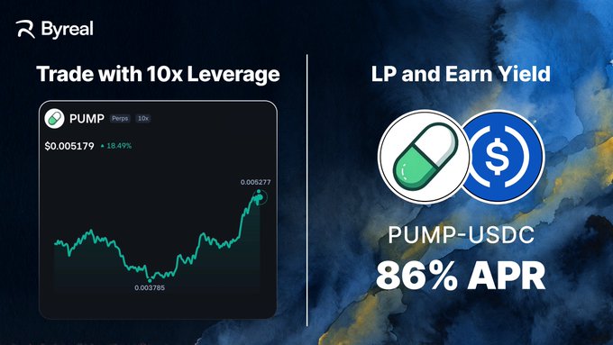 A promotional graphic for Byreal highlighting two ways to gain exposure to $PUMP (priced at $0.005179, up 18.47%): 10x leverage trading and PUMP-USDC liquidity providing with 86% APR. The visual pairs a price chart showing recent volatility with the LP yield opportunity, directly illustrating the post's two investment strategies.