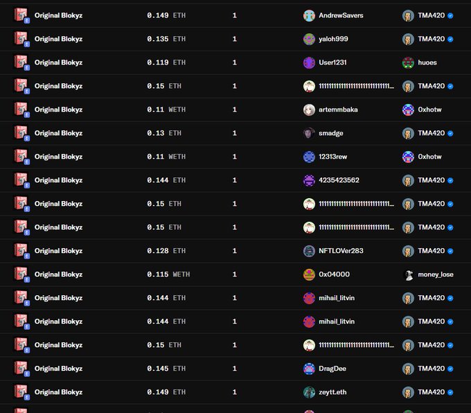 A list of NFT transactions showing multiple purchases of "Original Blokyz" for 0.11-0.15 ETH/WETH, with the seller username "TMA420" appearing repeatedly in nearly every row, supporting the claim that "TMA IS SWEEPING" the collection.