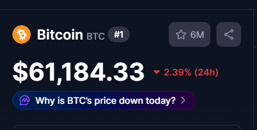 The image focuses on an overlay that highlights a Cryptocurrency exchange, specifically Bitcoin, with a price warning indicating a downward trend. The term "Why is BTC's price down today?" is also displayed within this context. The main focus of the image is on the negative information about the declining Bitcoin value and how people are reacting to it by selling their Bitcoins at a reduced price.