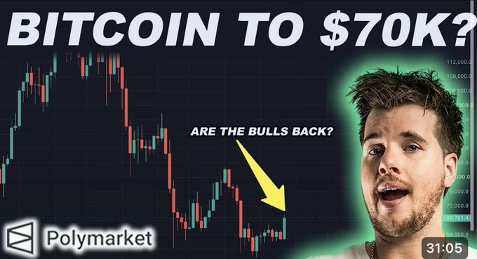 A YouTube thumbnail featuring a Bitcoin price chart with the headline "BITCOIN TO $70K?" and "ARE THE BULLS BACK?" with an arrow pointing to recent price action, alongside a presenter on the right and a "Polymarket" logo, promoting a $100 prediction challenge where Polymarket shows 64% odds of Bitcoin reaching $70K that month.