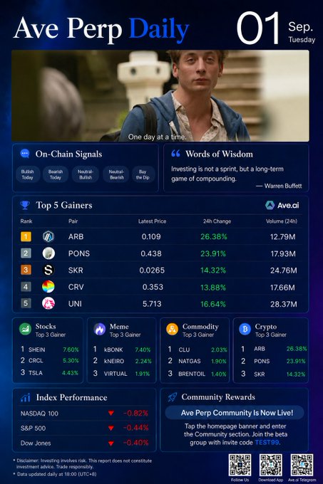 An 'Ave Perp Daily' newsletter for September 1st features a scene from 'One day at a time' and lists top gainers including ARB, PONS, SKR, CRV, and UNI, along with index performances and a Warren Buffett quote on compounding.