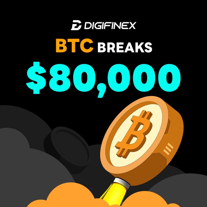 A promotional graphic from 'DIGIFINEX' with the text 'BTC BREAKS $80,000' above an illustration of a Bitcoin-branded magnifying glass with rocket exhaust.