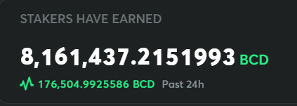 A dark dashboard panel displays 'STAKERS HAVE EARNED 8,161,437.2151993 BCD' with a 24-hour change of '176,504.9925586 BCD'.