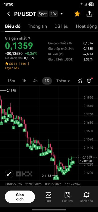 The image shows a phone screen displaying information about a currency trading app, such as the current exchange rate between two different currencies. The phone is placed against a dark backdrop with the screen clearly visible. The main content of the post focuses on understanding and learning about the process of making foreign currency transactions using a mobile application called PiNetwork Mình coi việc mua Pi mỗing có thúy viên làm gì công phác nhây.