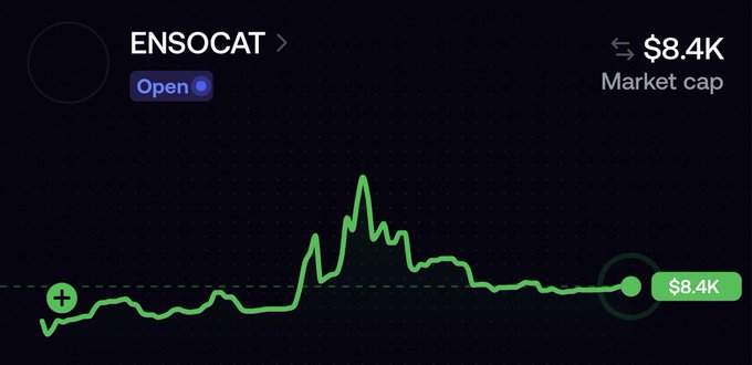A cryptocurrency price chart for ENSOCAT showing a market cap of $8.4K, with the green line displaying price volatility.