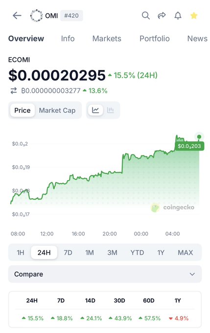 In the image, there are two main elements - a chart or graph that shows a stock price going up and down over time along with a table of numbers indicating stock prices. The chart displays a notable increase in value from $0.00 to $0.05, followed by a decrease from $0.04 to $0.07, and then another significant increase again reaching $0.12 to $0.16. At this moment, the stock price seems to be going down slightly. The image also contains text that suggests someone is looking at a news site or a chart related to the stock market.