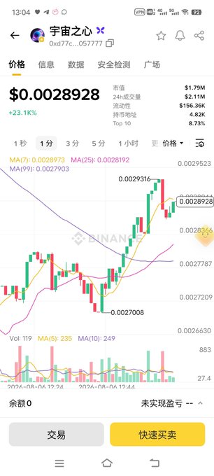 The image shows a cryptocurrency trading app displaying the price chart for a token called "宇宙之心" (Cosmic Heart) at $0.0028928, with a 23.1% gain and candlestick patterns showing recent price activity. This visually supports the post's mention of the #CosmicHeart project by showing its real market performance and trading data, reinforcing the user's interest in exploring this interstellar-themed blockchain project beyond traditional offerings.