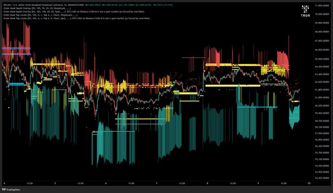 The image shows a computer screen displaying a graph with various colored lines representing different cryptocurrency prices, such as Bitcoin and Ethereum. The text "BTC wants higher" suggests that Bitcoin's price is increasing, while the phrase "Someone keeps saying no. But bids are showing up again" implies that despite the recent drop in Bitcoin's value, there is still interest in it among investors.