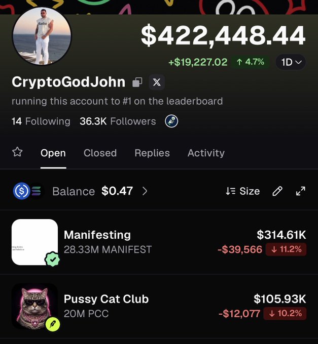 CryptoGodJohn's profile shows a portfolio balance of $422,448.44 with holdings in $MANIFEST (down 11.2% at $314.61K) and $Pussy Cat Club ($PCC, down 10.2% at $105.93K), aligning with their post about holding high-conviction plays on Pumpfun until reaching $1M+ in portfolio value.
