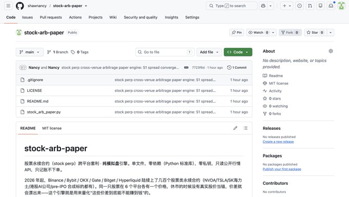 The image shows a GitHub repository page for "stock-arb-paper" by user shawnancy, displaying a public project containing files like .gitignore, LICENSE, README.md, and stock_arb_paper.py, which aligns with the post about creating a paper trading system for cross-venue stock perpetual contract arbitrage strategies.
