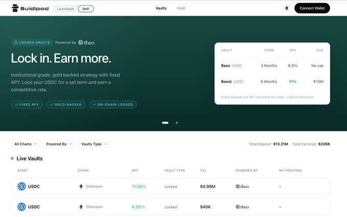 The image shows Buildpad's "Lock in. Earn more." page featuring USDC locked vaults on Ethereum, with a Base vault offering 6.5% APY for 3 months and a Boost vault offering 11% APY for 6 months ($10M cap), powered by theo, with $13.21M total deposits. The screenshot illustrates a real-world example of RWA (Real World Assets) in action, as the gold-backed strategy tokenizing traditional assets on-chain represents exactly the emerging narrative the post highlights as the next bull market theme.