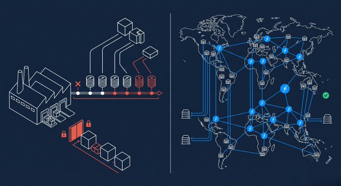 The image contrasts a centralized DRAM production model—depicting a Samsung factory with locked, controlled supply lines booked years in advance—against Filecoin's distributed storage network, shown as a global map of interconnected nodes operated by multiple providers with no centralized gatekeeping.