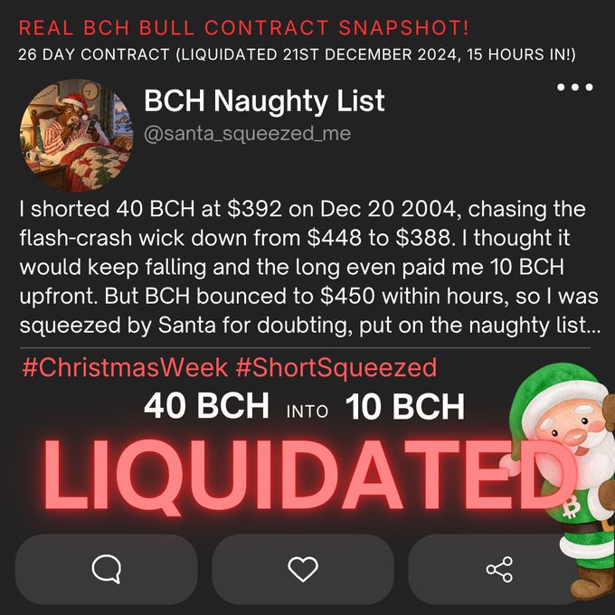 A social media post titled 'REAL BCH BULL CONTRACT SNAPSHOT!' from 'BCH Naughty List' describing a short squeeze liquidation where 40 BCH turned into 10 BCH.
