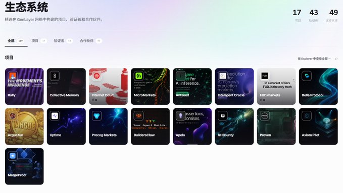 Screenshot of a GenLayer ecosystem page in Chinese, displaying 17 projects, 43 verifiers, and 49 partner partners, with project cards including Rally, Collective Memory, Internet Computer, MicroMarkets, Intelligent Oracle, FUD:markets, Bella Protocol, Aragon, Uptime, Presco Markets, BuildersClaw, Apollo, GenSecurity, Preveon, Axtom Pilot, and MergeProof.
