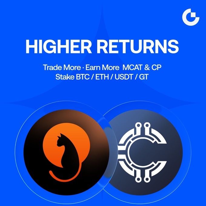 A promotional graphic for a cryptocurrency exchange (likely Gate.io, based on the "G" logo) features the headline "HIGHER RETURNS" with the text "Trade More · Earn More MCAT & CP" and "Stake BTC / ETH / USDT / GT," accompanied by two intersecting circular icons displaying an orange dragon-like creature and a circuit-board "C" logo.