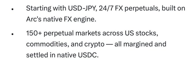 Bullet points describing financial trading features, including 'Starting with USD-JPY, 24/7 FX perpetuals, built on Arc's native FX engine' and '150+ perpetual markets across US stocks, commodities, and crypto — all margined and settled in native USDC.'