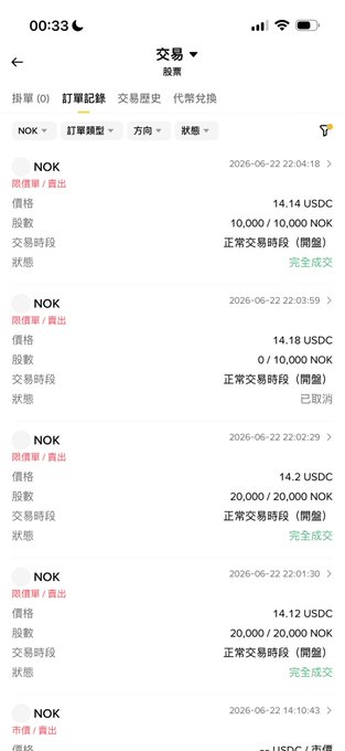 The image shows a mobile trading app's order history page displaying multiple buy orders for NOK stock priced in USDC, with transactions ranging from 14.12 to 14.18 USDC per share on June 22, 2026. This relates to the post by showing the user's documented purchase history of NOK stock in June, which they later regretted after researching the stock and its community more carefully.