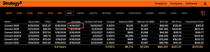 The image features an Excel spreadsheet that displays Bitcoin data from January 2028 through December 31st, with various cryptocurrency prices, total transactions, and market capitalization figures visible. The post in question seems to be analyzing or discussing these Bitcoin statistics and potentially making connections between them and other events happening around the world at the time.