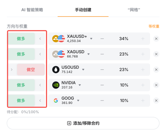 A Chinese trading interface showing manual creation of a portfolio strategy with positions in XAUUSD+, XAGUSD, USOUSD, NVIDIA, and GOOG, predominantly with '做多' (long) positions.