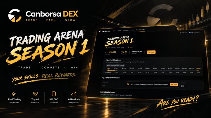A promotional banner for 'Canborsa DEX Trading Arena Season 1' featuring a trading interface screenshot, with text 'TRADE • COMPETE • WIN' and 'YOUR SKILLS. REAL REWARDS.' alongside details about a $16,000 prize pool and Top 40 rewards.
