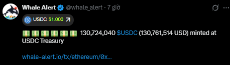 A tweet from "Whale Alert" (@whale_alert) dated 7 days ago announces that 130,724,040 $USDC (130,761,514 USD) was minted at USDC Treasury.