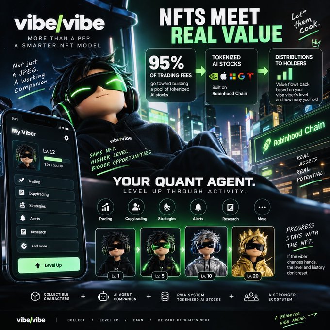 A cyberpunk-styled promotional graphic for "vibe/vibe" featuring an anime character with glowing green headphones and sunglasses, highlighting that 95% of trading fees build a pool of tokenized AI stocks (AAPL, MSFT, NVDA, GOOGL, TSLA) on Robinhood Chain, with a mobile app interface showing "My Viber" at Lv. 12 with 320/500 XP and a leveling system from Lv. 1 to Lv. 20.

The image visually reinforces the post's central claim by prominently displaying the "95% of trading fees" statistic and the tokenized AI stock pool concept on Robinhood Chain, positioning Vibe Viber NFTs as functional AI agent companions with real financial utility rather than static JPEGs.