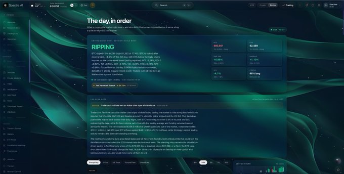 A financial website dashboard showing 'The day, in order' with a ticker 'RIPPING' displaying BTC data and a 'Portfolio Monitor' alert.