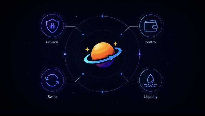 A digital graphic on a dark starry background shows an orange planet with a blue ring, surrounded by four icons labeled 'Privacy', 'Control', 'Swap', and 'Liquidity'.