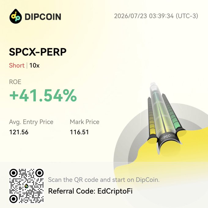 A DipCoin trading interface showing a SPCX-PERP Short 10x position with ROE +41.54%, avg entry price 121.56, mark price 116.51, dated 2026/07/23, with referral code EdCriptoFi.
